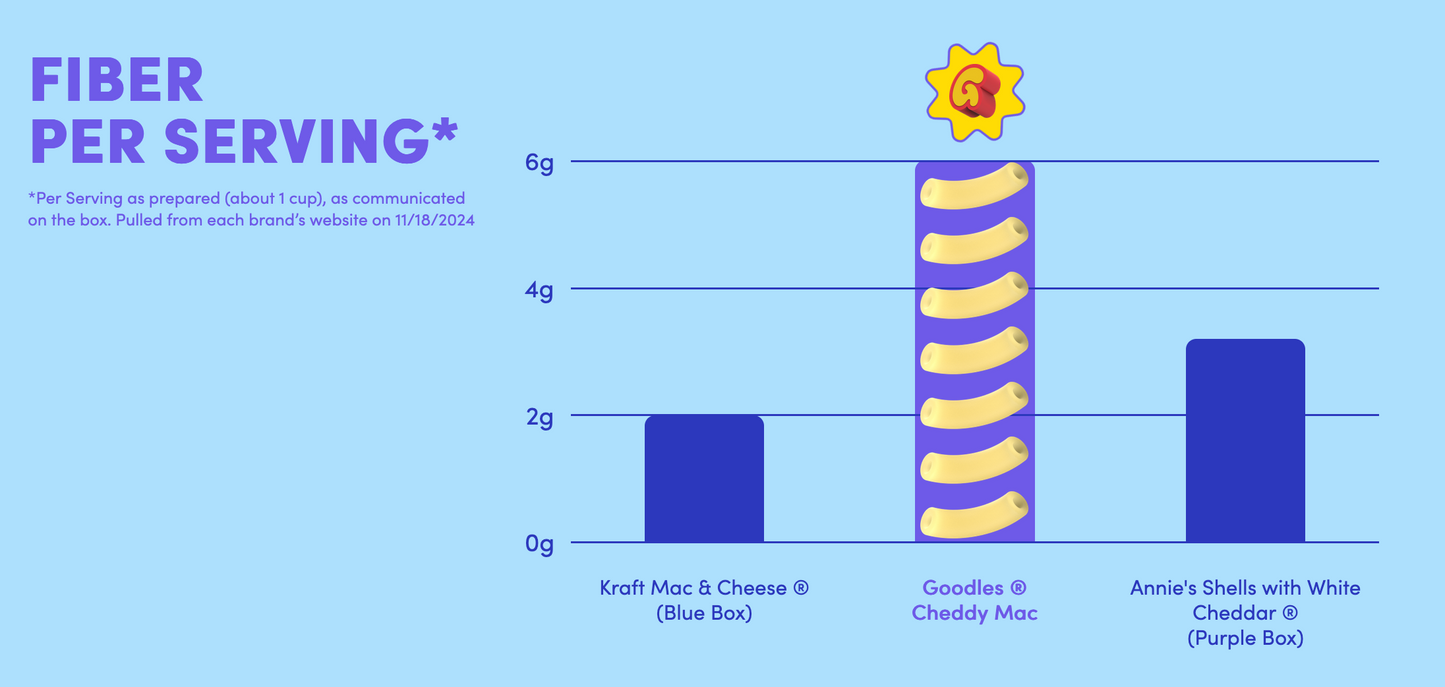 Goodles Cheddy Mac (Healthy Alternative Mac & Cheese)