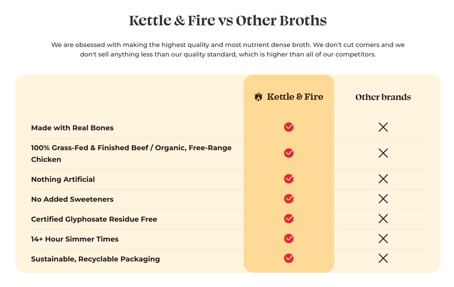 Beef Bone Broth- 100% Grass Fed - No Preservatives