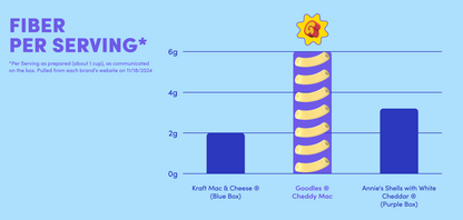 Goodles Shella Good (Healthy Alternative Mac & Cheese)